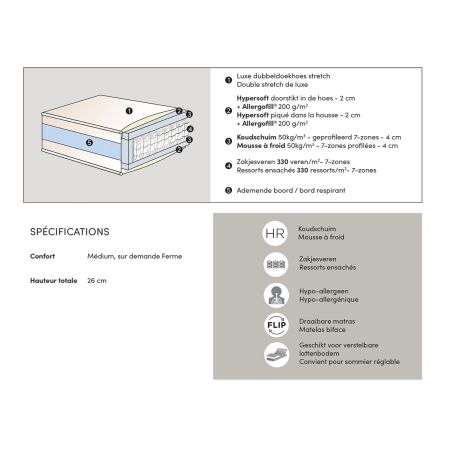 Matelas ressorts ensachés MORPHÉE HR - profondeur 210 cm - H 26 cm