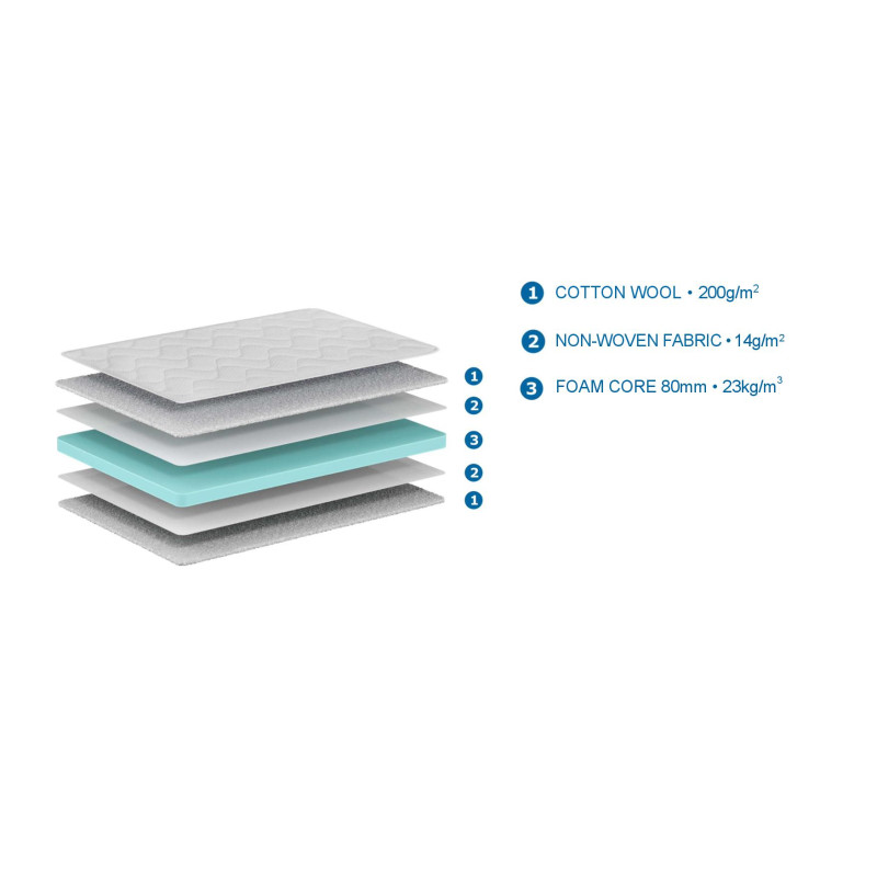 Matelas basic cool MOMO 90 x 190 x 10 cm - Mousse Technifoam, blanc
