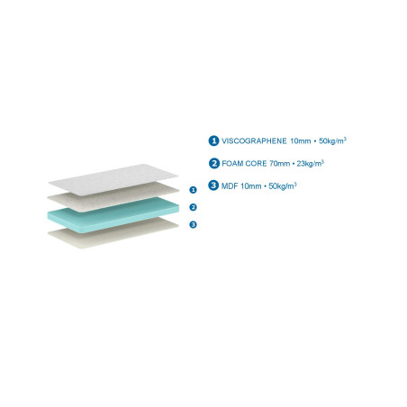 Matelas baby excellence MOMO 60 x 120 x 10 cm - Mousse Technifoam, blanc