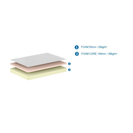 Matelas comfort MOMO 140 x 200 x 19 cm - Mousse Technifoam, blanc