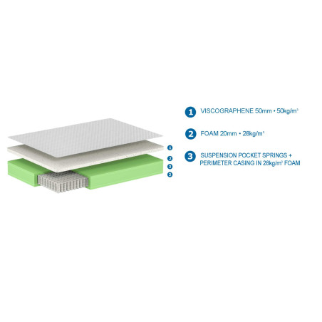 Matelas excellence MOMO 120 x 200 x 23 cm - Ressorts ensachés, blanc
