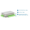 Matelas excellence MOMO 140 x 200 x 23 cm - Ressorts ensachés, blanc