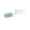 Matelas junior excellence MOMO 70 x 140 x 10 cm - Mousse Technifoam, blanc
