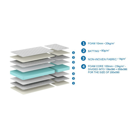 Matelas gibus 90 x 140 + MOMO 60 x 19 cm - Mousse Technifoam, blanc