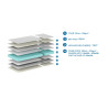 Matelas gibus 90 x 140 + MOMO 60 x 19 cm - Mousse Technifoam, blanc