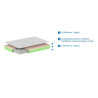 Matelas premium MOMO 160 x 200 x 19 cm - Mousse Technifoam, blanc