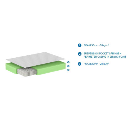 Matelas royal MOMO 140 x 200 x 23 cm - Ressorts ensachés, blanc