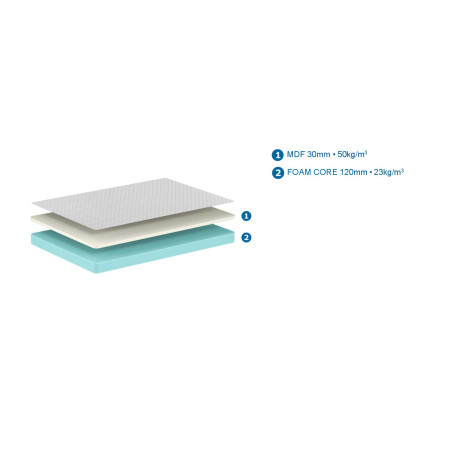 Matelas visco MOMO 90 x 200 x 15 cm - Mousse Technifoam, blanc
